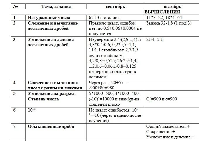 начало таблицы