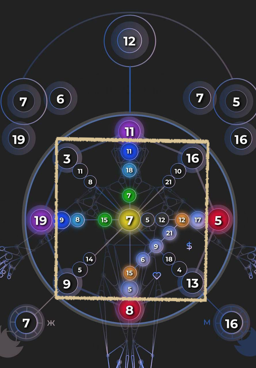 -2