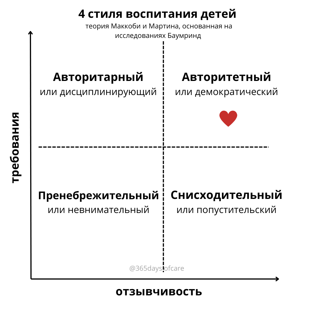 Уложила в схему