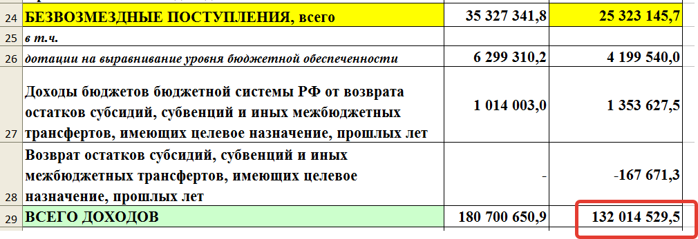 -2