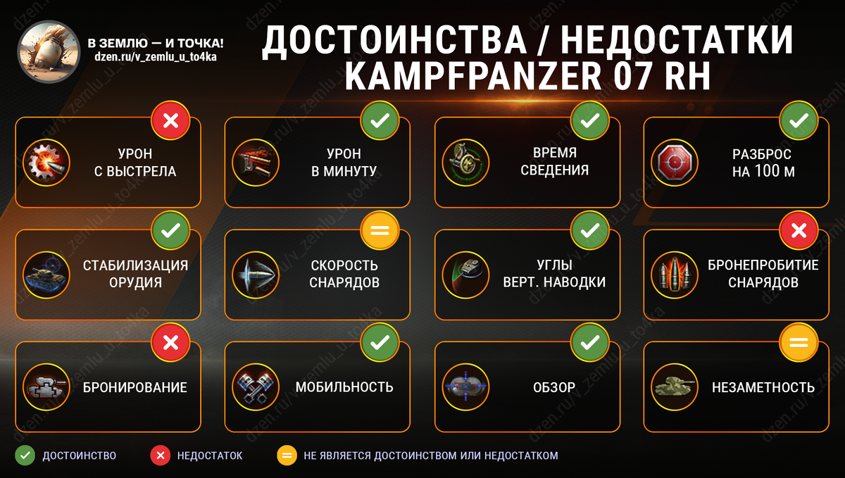 Достоинства и недостатки Kampfpanzer 07 RH