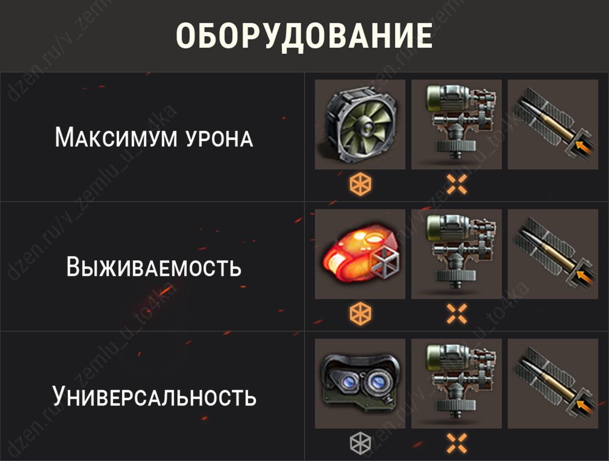 Оборудование для E 75 (World of Tanks / Мир танков)