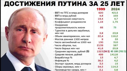 Какие достижения у Путина за 25 лет его правления?