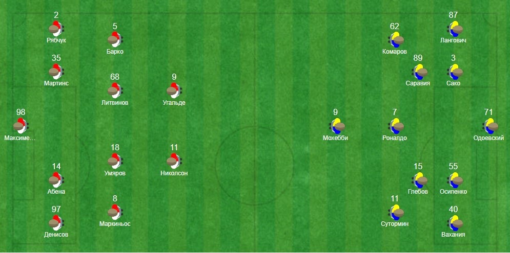 Схема, предложенная "специалистами" "Спорт-Экспресс".