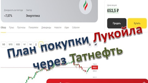 Планы на Лукойл через Татнефть