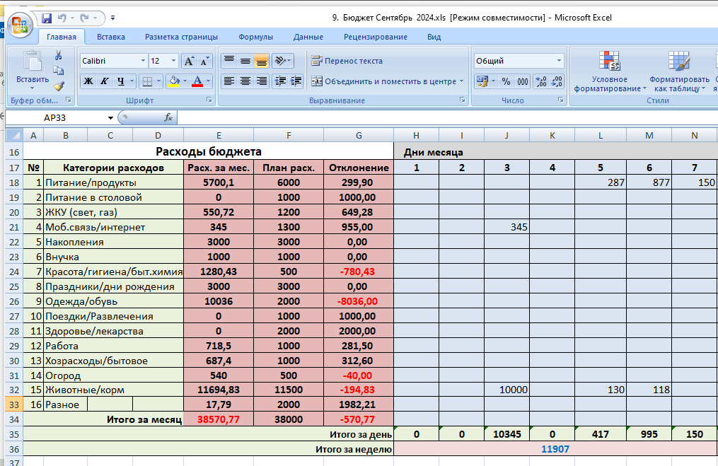 Моя таблица расходов за сентябрь