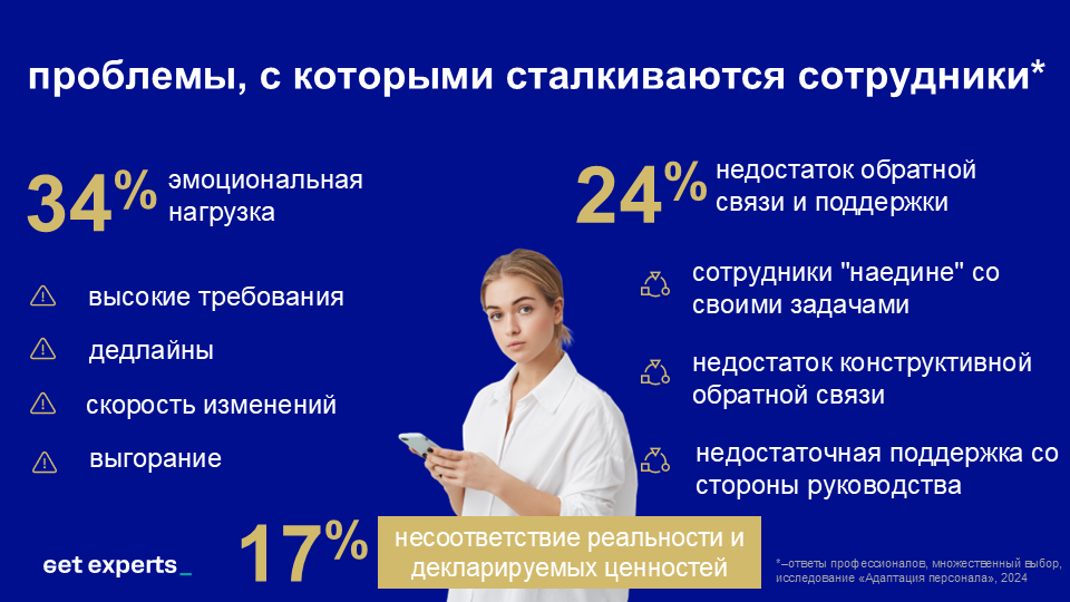 выдержка из исследования get experts «Адаптация персонала», 2024