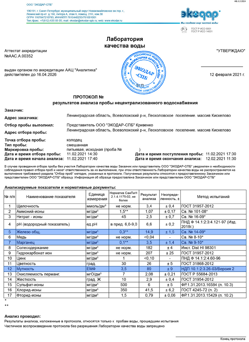 Анализ воды до установки системы