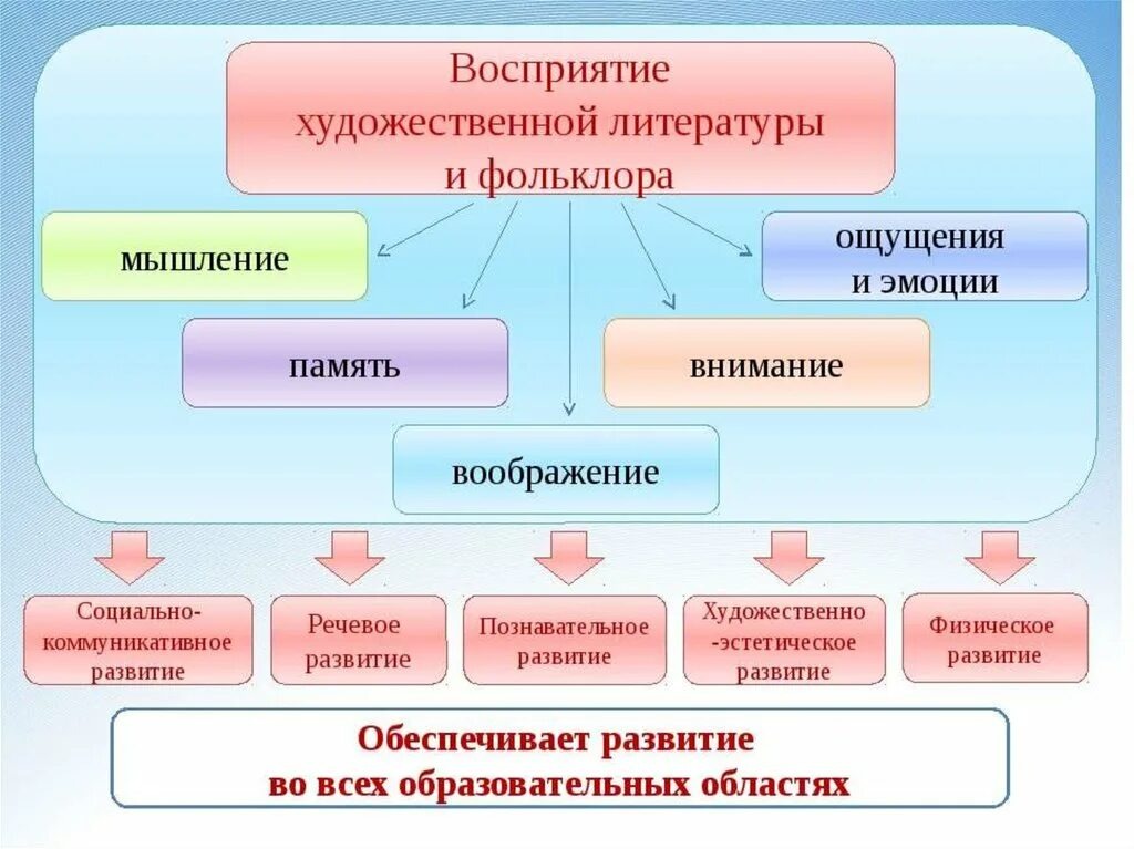 Иллюстрация из интернета. 