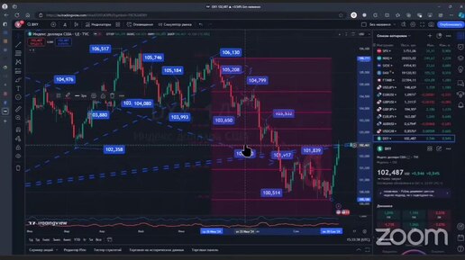 🍿 Воскресный обзор рынка Forex 