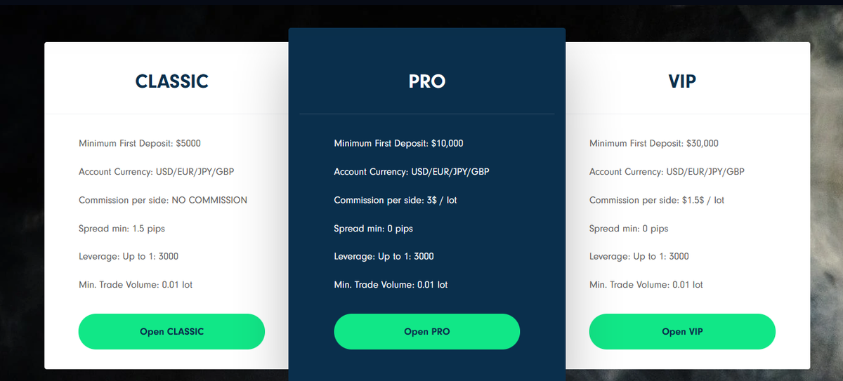 Условия торговли на сайте Forte Wealth Broker Agellc