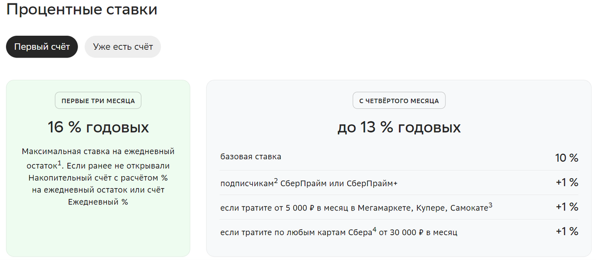 Информация с сайта https://www.sberbank.com/ru/person/contributions/deposits/nakopi