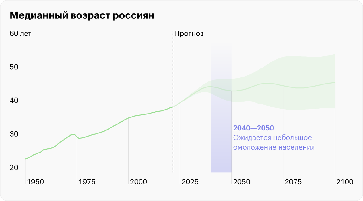 Статистика ООН