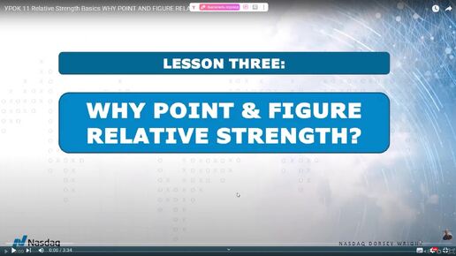 УРОК 11 Relative Strength Basics WHY POINT AND FIGURE RELATIVE STRENGTH РУССКИЙ