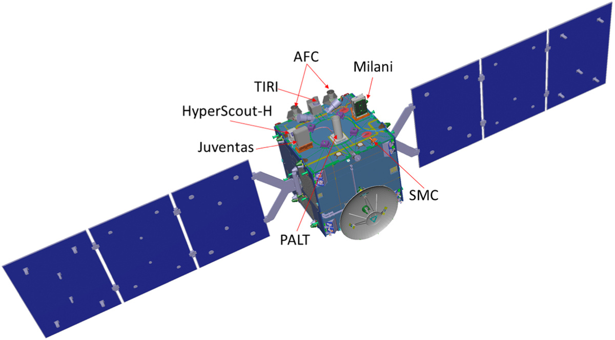   Patrick Michel et al. / The Planetary Science Journal, 2022