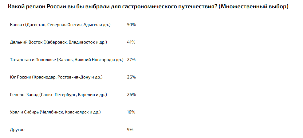 Данные исследования среди более 2 400 респондентов