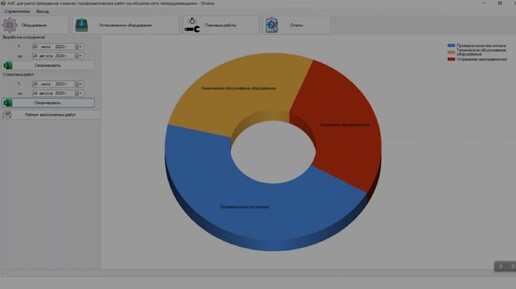 Автоматизированная информационная система для учёта проведения планово-профилактических работ. Программа на Visual C# + БД MS SQL Server