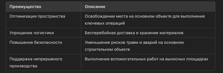 Преимущества выносных строительных площадок