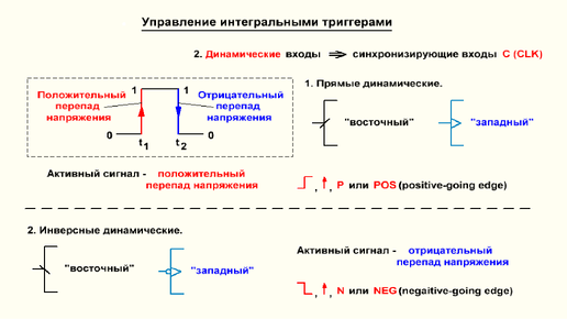 Видеоурок 4.3. Способы управления интегральными триггерами.