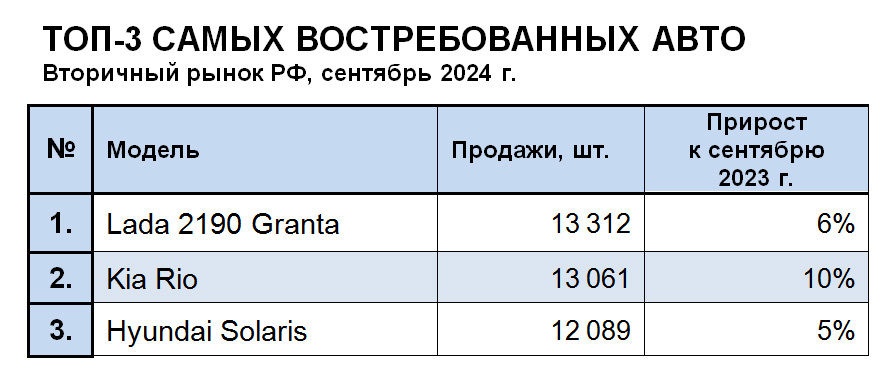 Источник: "Автостат"