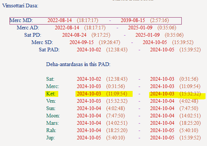 Деха-антар-даша - шестой уровень основного планетарного периода. Как самая маленькая матрешка в серии больших. 