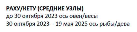 Из лекций по обучению Ведической астрологии.
