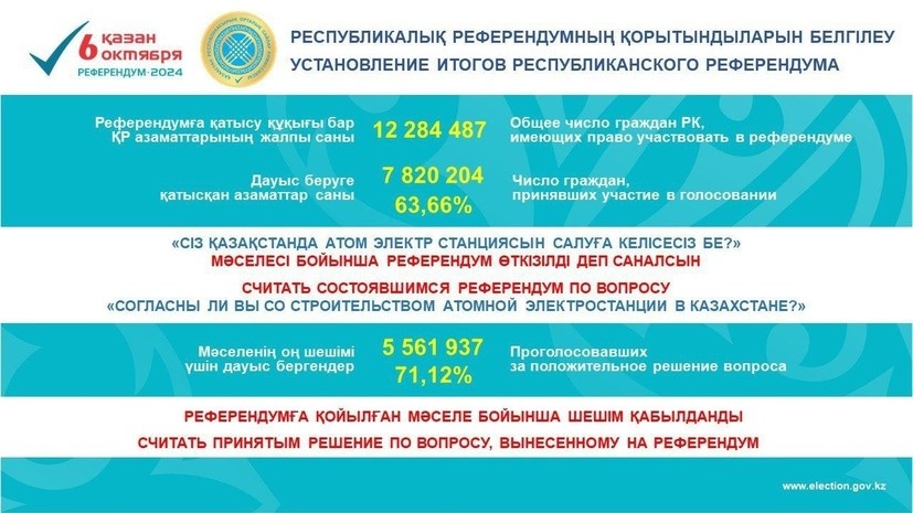    Центральная избирательная комиссия РК