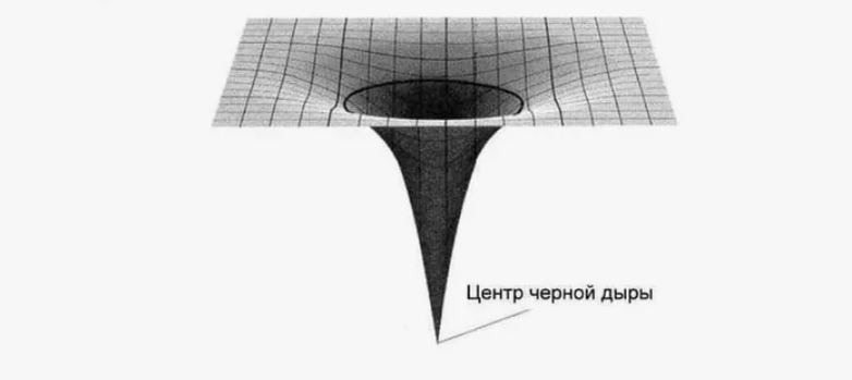 Схема черной дыры