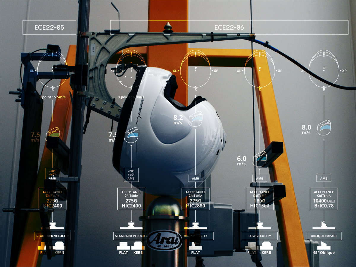 Сертификация ECE 22.05 / более новый ECE 22.06.