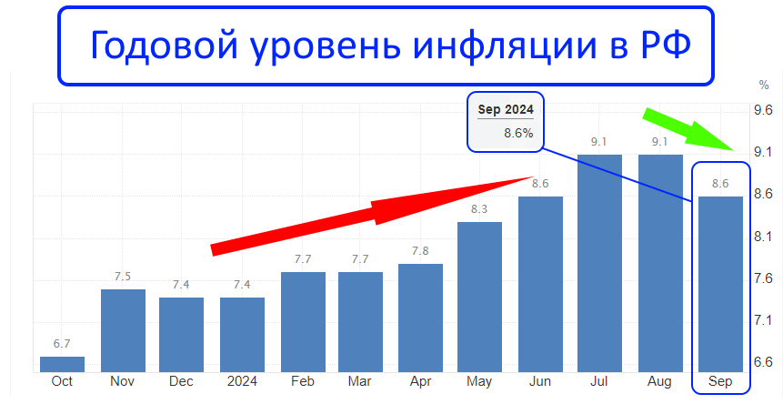 Реальная инфляция за 2024 год. Инфляция в бурятии. Инфляция в бурятии. Реальная инфляция за 2024 год. Реальная инфляция за 2024 год.