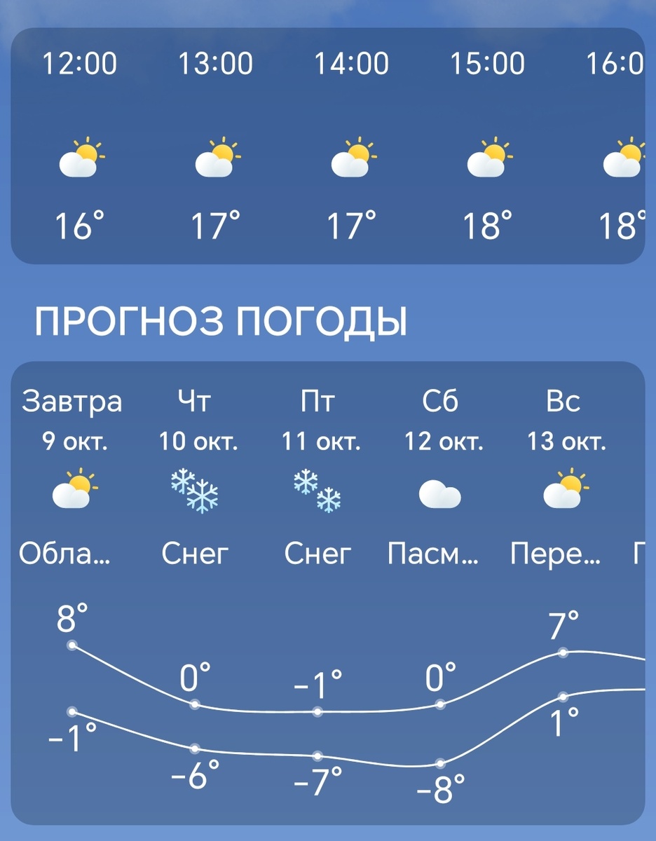 Вот такой прогноз погоды у нас на ближайшие дни 