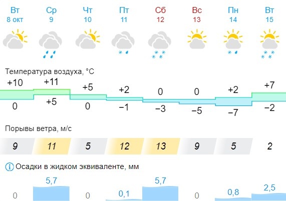 Скриншот gismeteo.ru