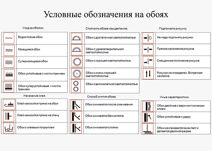 Таблица условных обозначений на обоях Таблица условных обозначений на обоях. Источник: https://oboi-store.ru