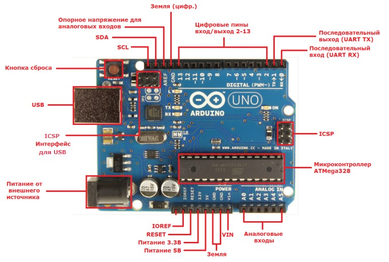 Распиновка платы Arduino Uno R3