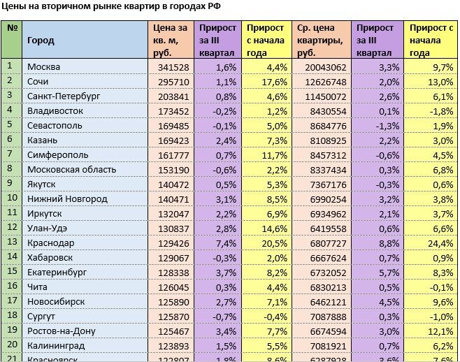 Источник: mirkvartir.ru