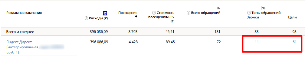 Статистика из кабинета коллтрекинга UIS