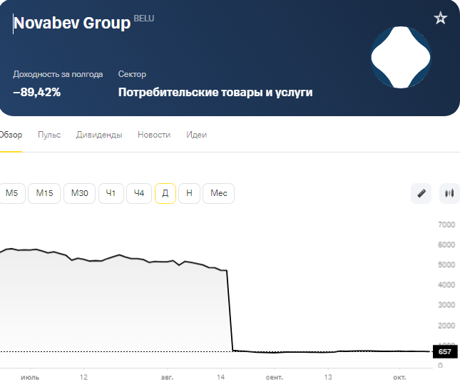 Акции Новабев