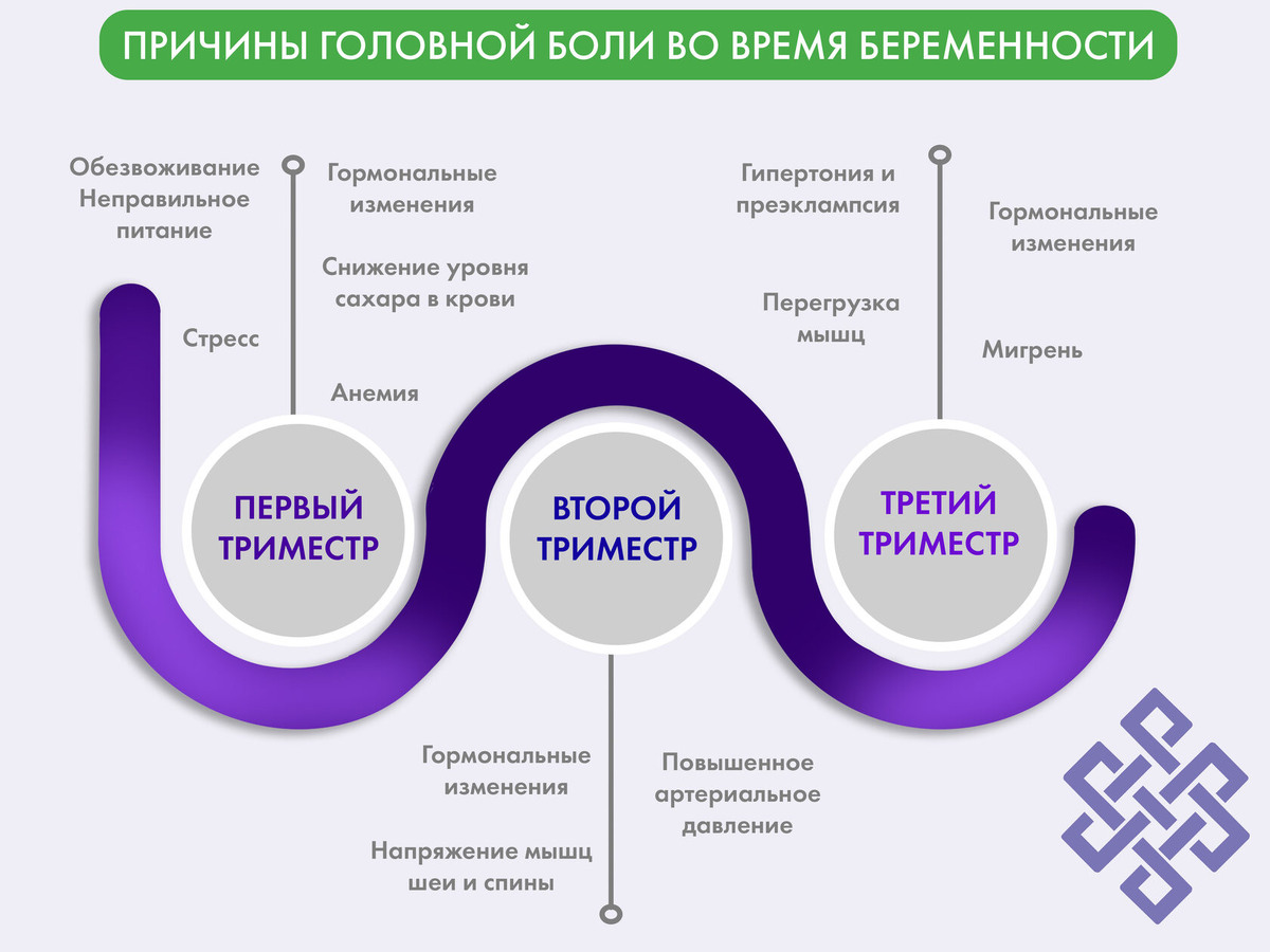 Причины головной боли во время беременности 