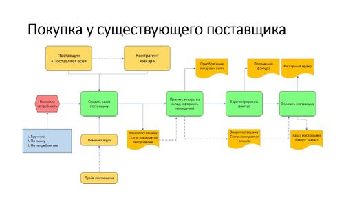 2.0 перед кейсом Простая покупка