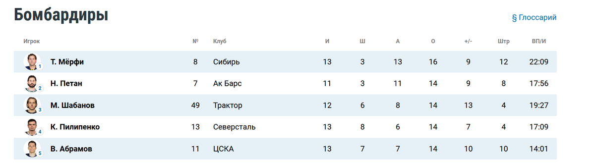    скриншот khl.ru