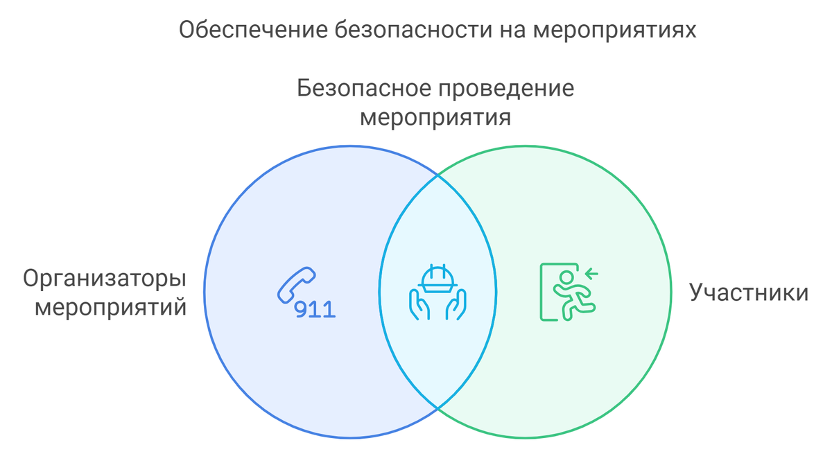 о важности безопасности на мероприятиях 