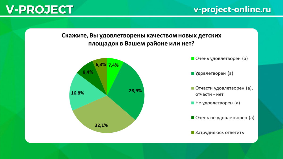 Собственный креатив 