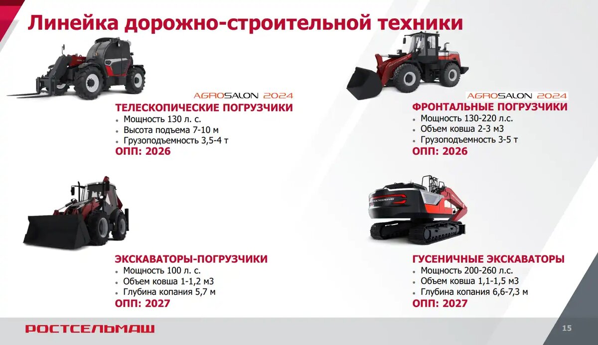 Развитие продуктовой линейки Ростсельмаш (источник: rostselmash.com)