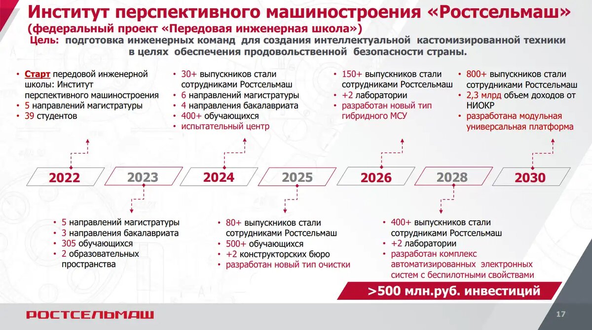 Институт перспективного машиностроения Ростсельмаш (источник: rostselmash.com)