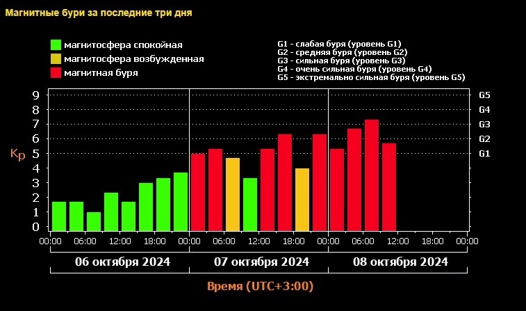    лаборатория солнечной астрономии ИКИ и ИСЗФ Олег Еремеев