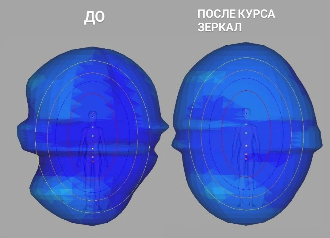 3d модель ауры