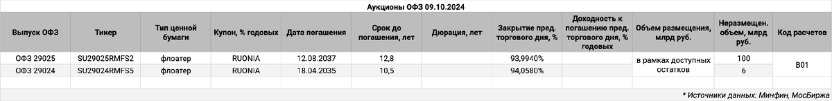 Информация по выпускам.