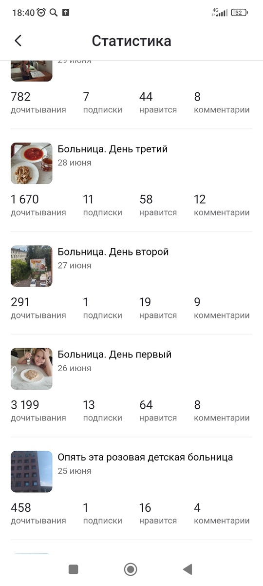 Моя статистика