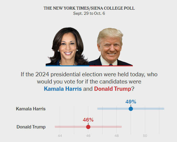 ​Источник: nytimes.com