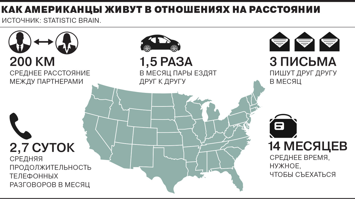 Любопытная статистика из США